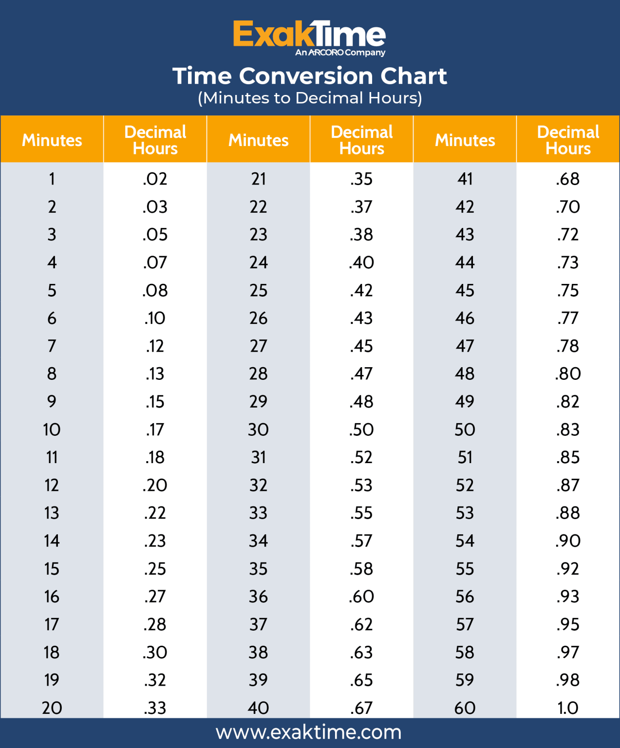 Time Clock Hours Conversion Chart